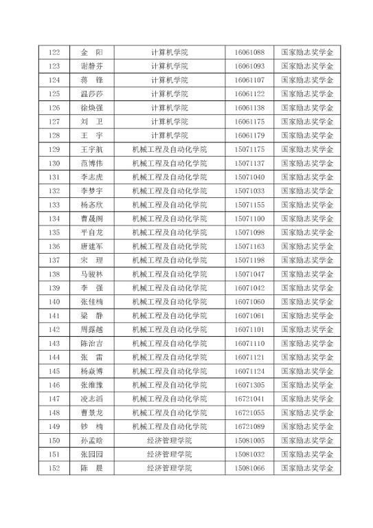 国家励志奖学金人口总数_励志奖学金