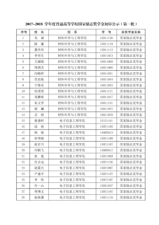 国家励志奖学金人口总数_励志奖学金