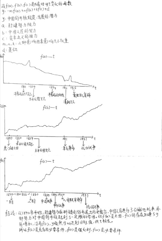 凌希通“中国近现代社会发展函数图”