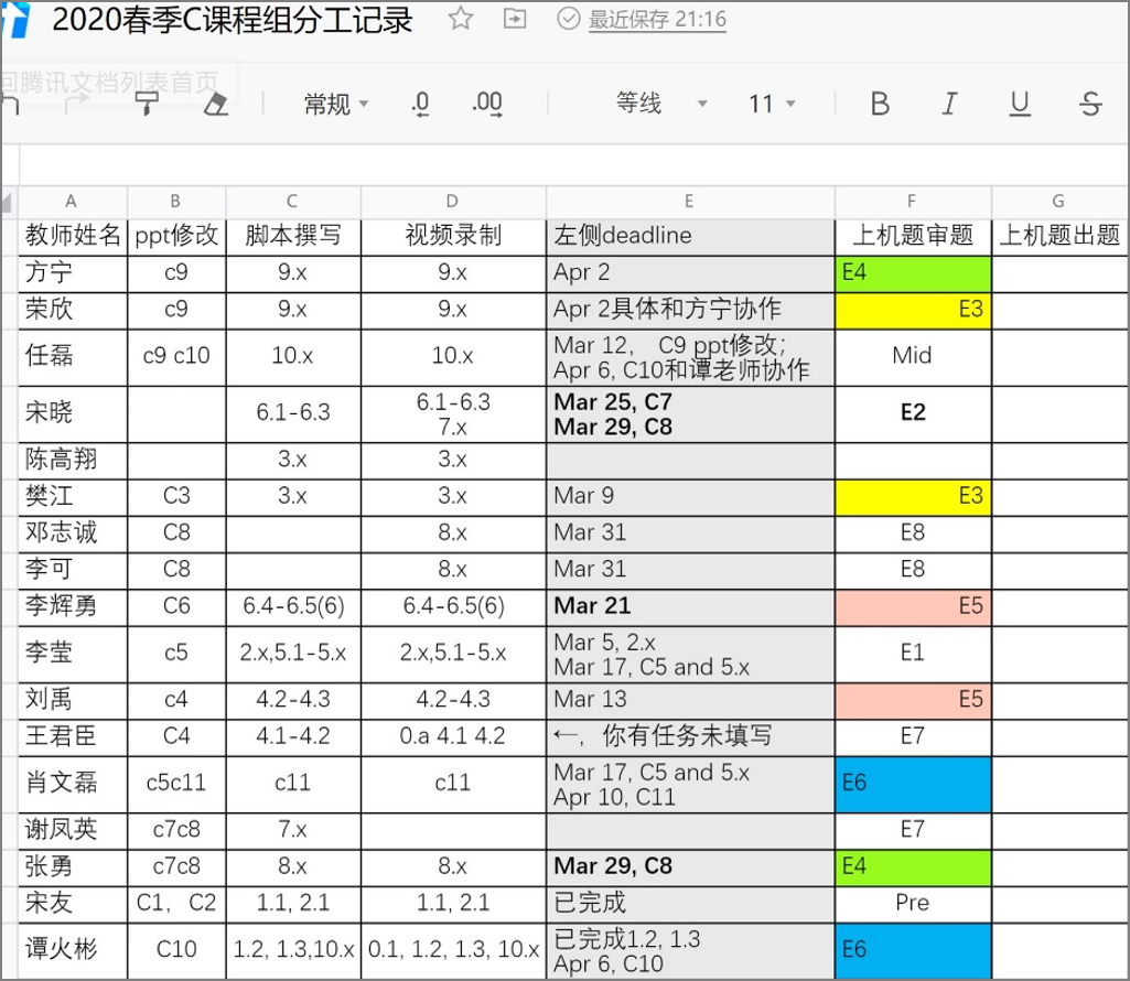 程组的教学资源创作分工 程组的教学资源创作分工