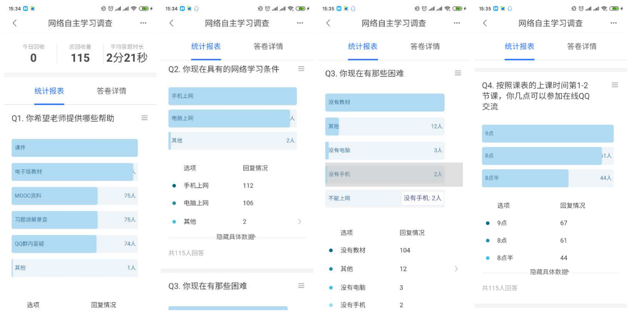 图3 《学生网络自主学习调查》(资料来源:苟成玲老师)