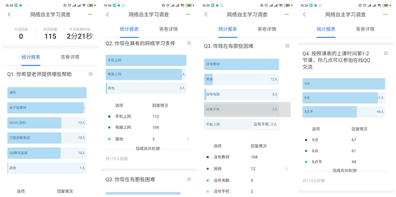 图3 《学生网络自主学习调查》（资料来源：苟成玲老师）