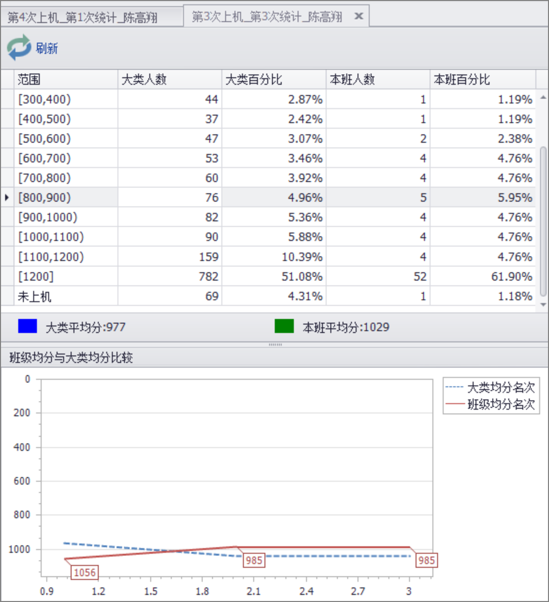 班级成绩的精准分析 班级成绩的精准分析