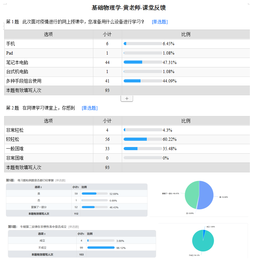 问卷星调研及反馈(资料来源:黄安平老师,金硕老师)