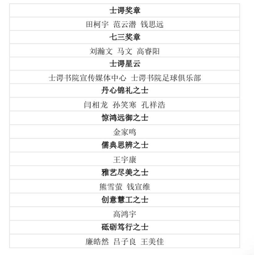 附:第二届“士谔志士”评选获奖集体和个人