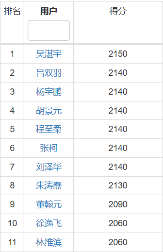 分数在2100分以上的同学