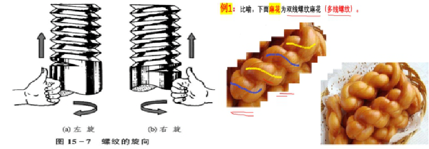  图10“天津大麻花”与螺纹 “生动”比喻