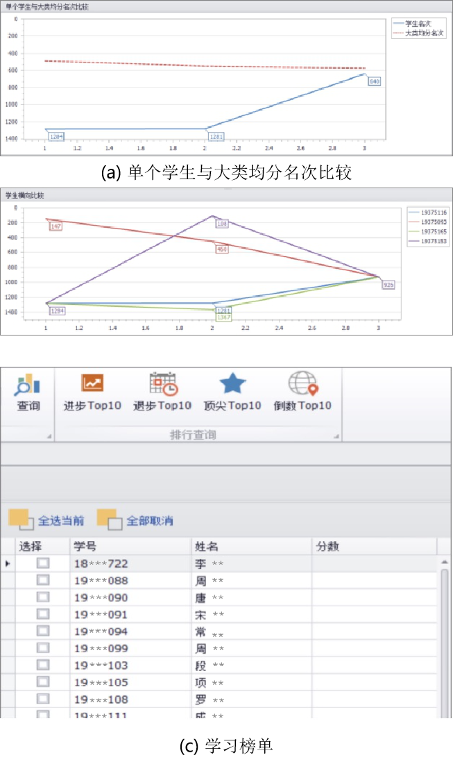 单个学生成绩的精准分析 单个学生成绩的精准分析