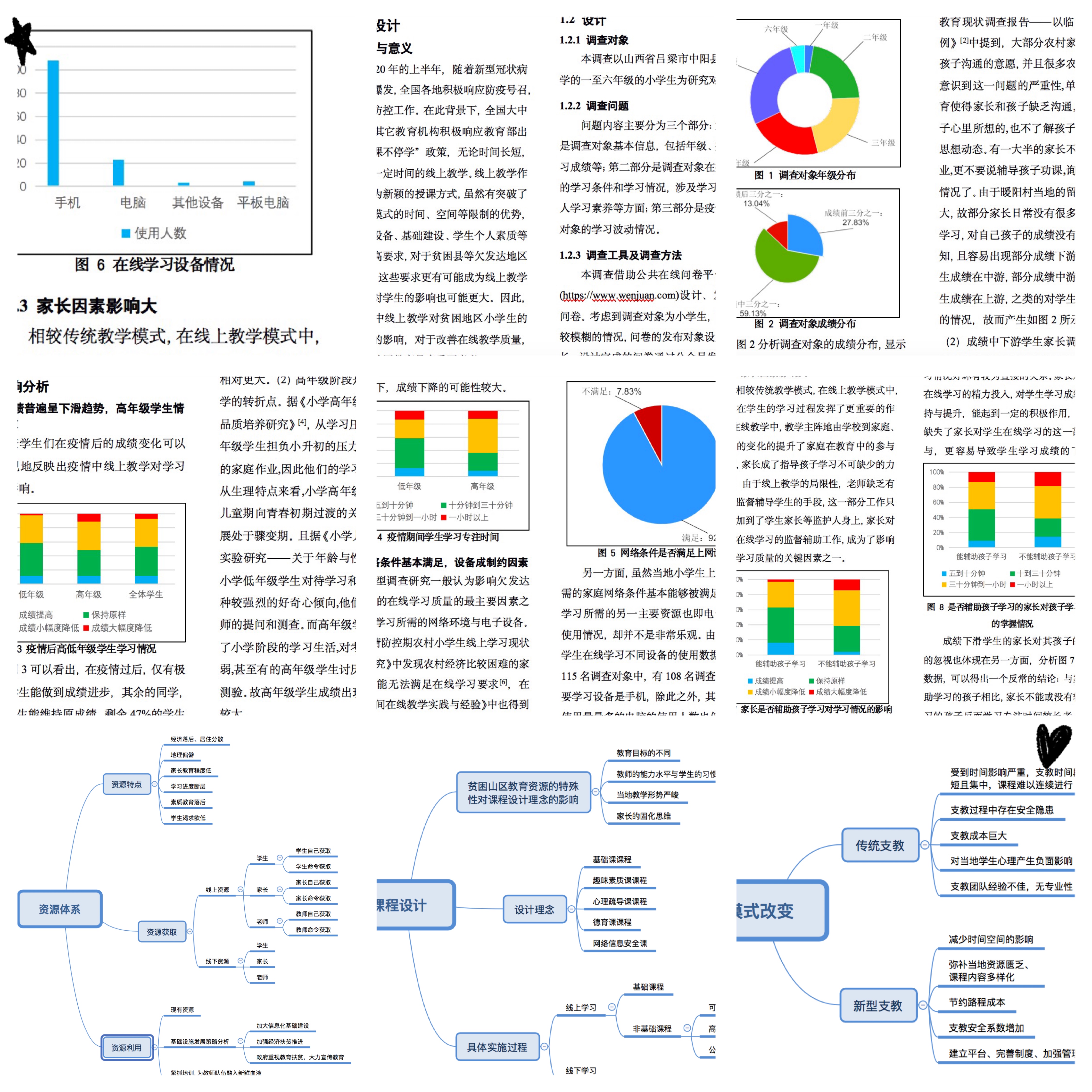 支教队调研报告